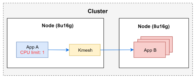 resource_test1