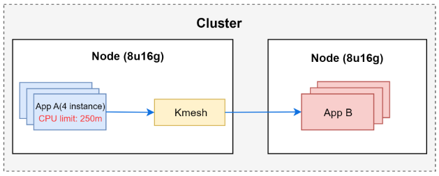 resource_test2