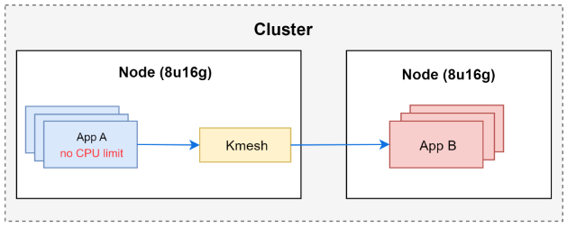 resource_test3