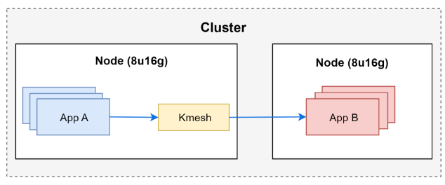 resource_env